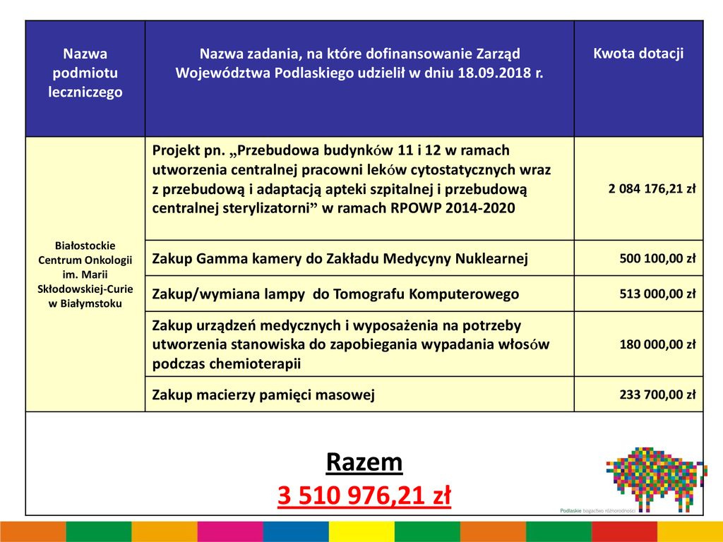 Samorz D Wojew Dztwa Podlaskiego Ppt Pobierz